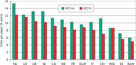 Figure 6: