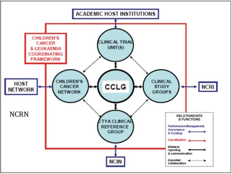 Figure 14: