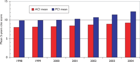 Figure 5: