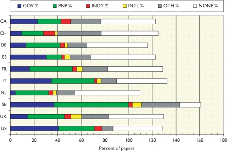 Figure 13: