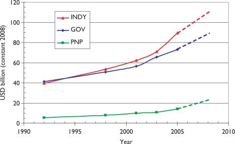 Figure 1: