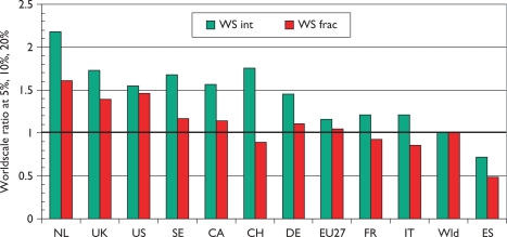 Figure 7: