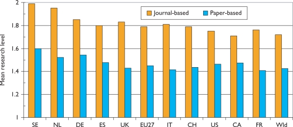 Figure 11: