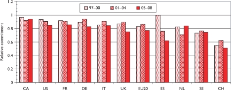 Figure 4: