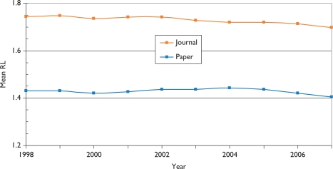 Figure 10: