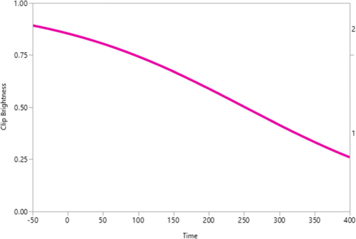 Fig. 4