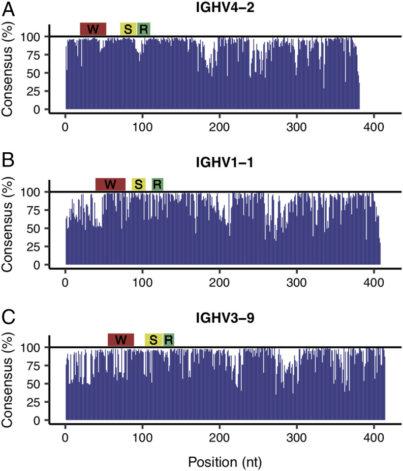 FIGURE 3.