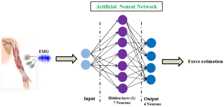 Figure 7