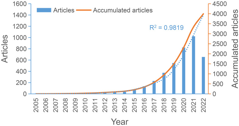 Figure 2