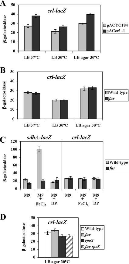 FIG. 8.