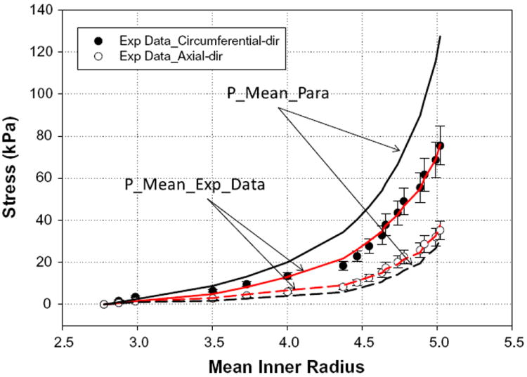 Fig. 9