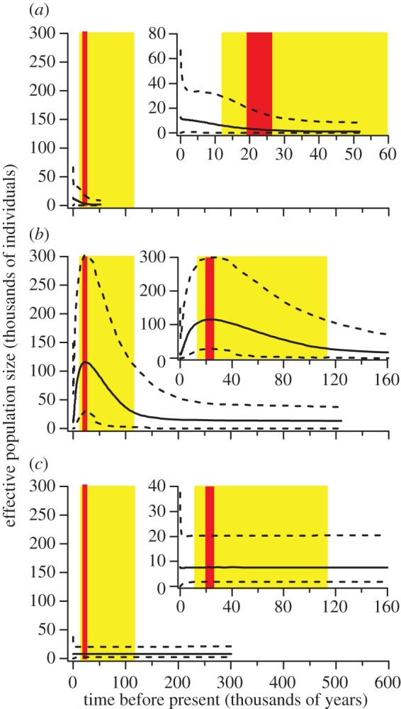 Figure 2.