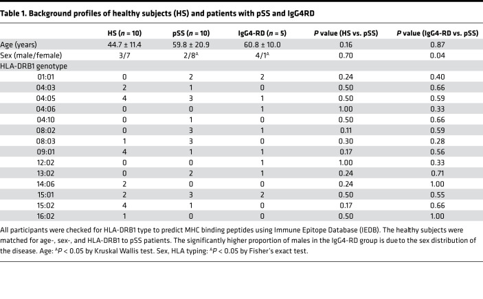 graphic file with name jciinsight-5-135982-g087.jpg