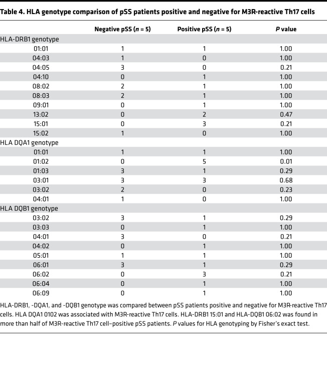 graphic file with name jciinsight-5-135982-g090.jpg