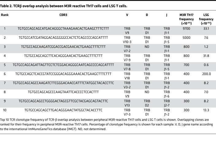 graphic file with name jciinsight-5-135982-g088.jpg