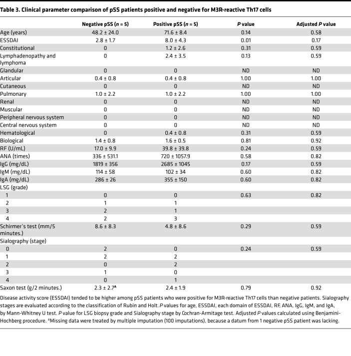 graphic file with name jciinsight-5-135982-g089.jpg