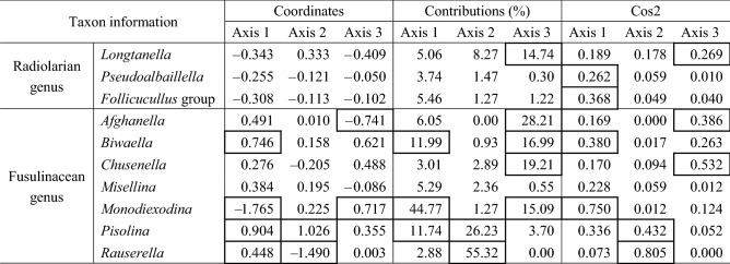 graphic file with name 41598_2021_86262_Tab3_HTML.jpg