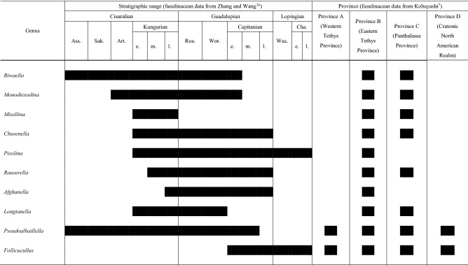 graphic file with name 41598_2021_86262_Tab1_HTML.jpg