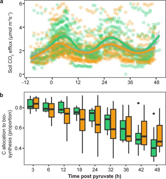 Extended Data Fig. 2