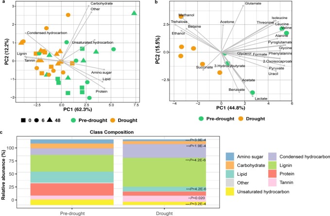 Extended Data Fig. 7