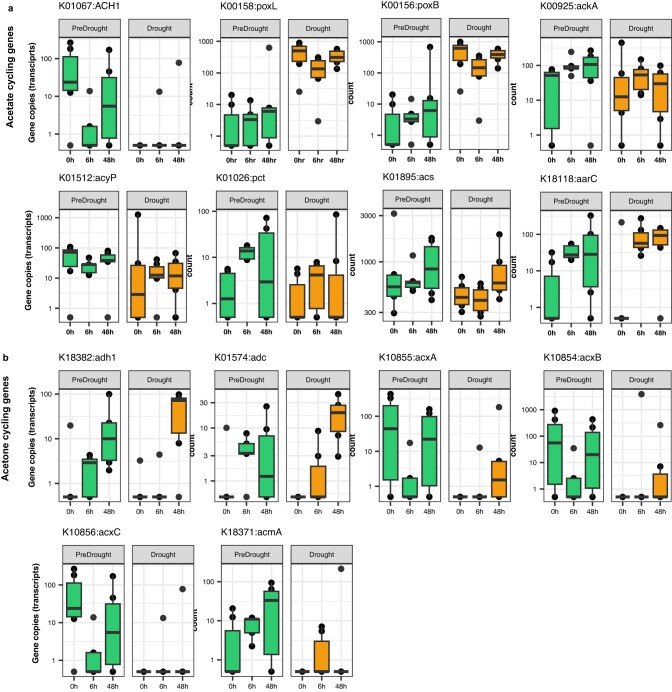 Extended Data Fig. 6