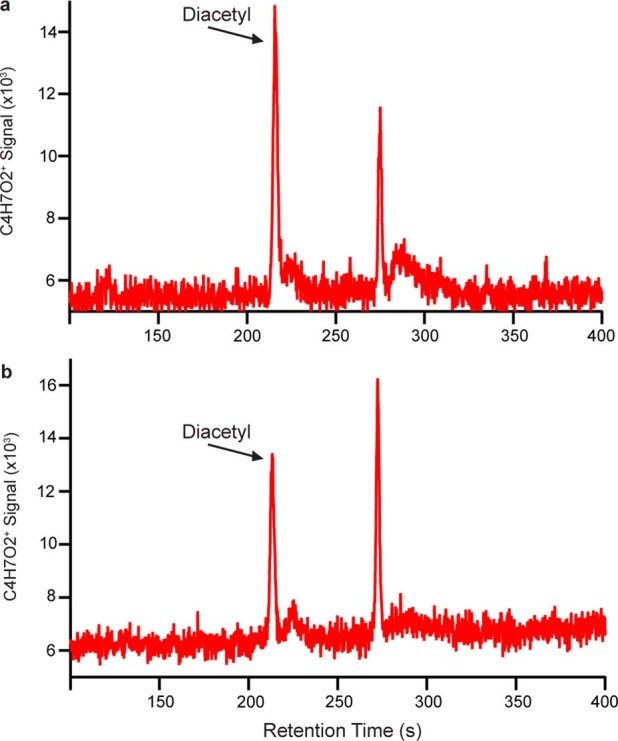 Extended Data Fig. 3