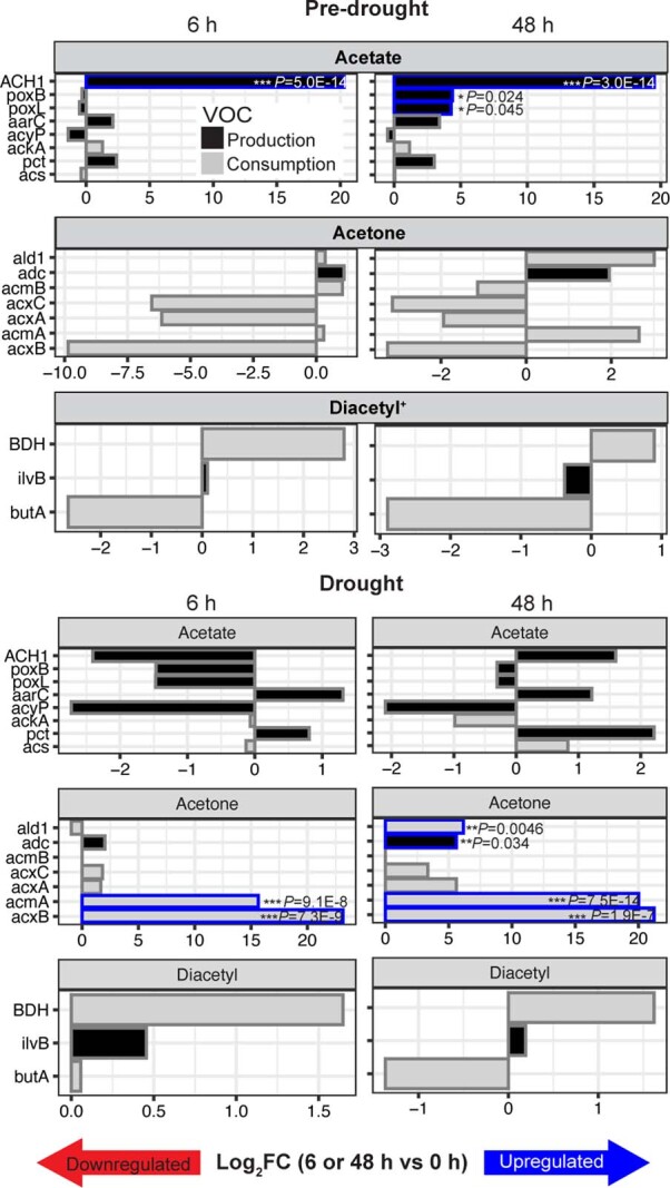 Extended Data Fig. 5