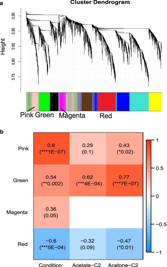 Extended Data Fig. 8