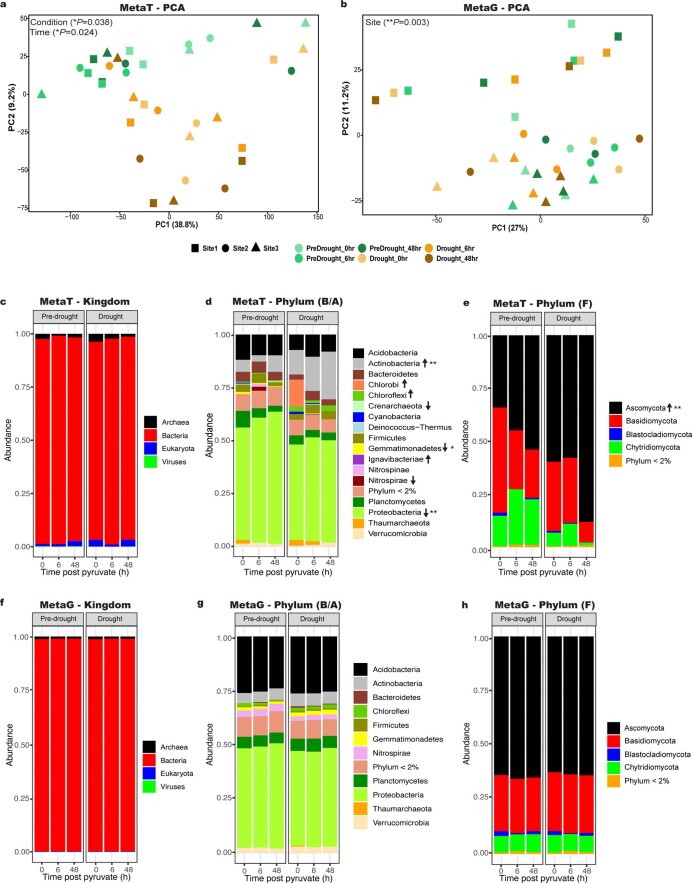 Extended Data Fig. 4