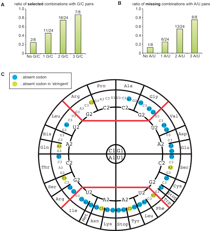 Figure 3.