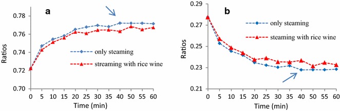 Fig. 6