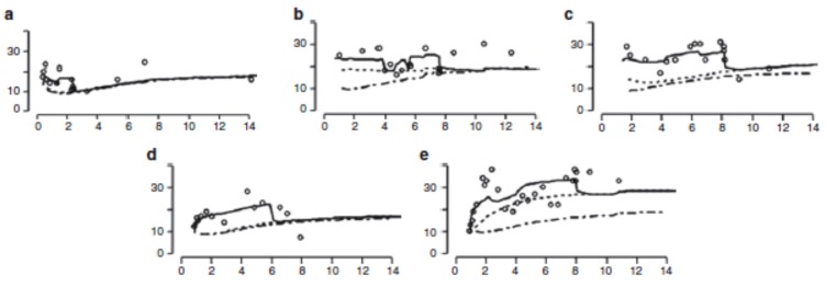 Fig. (6)