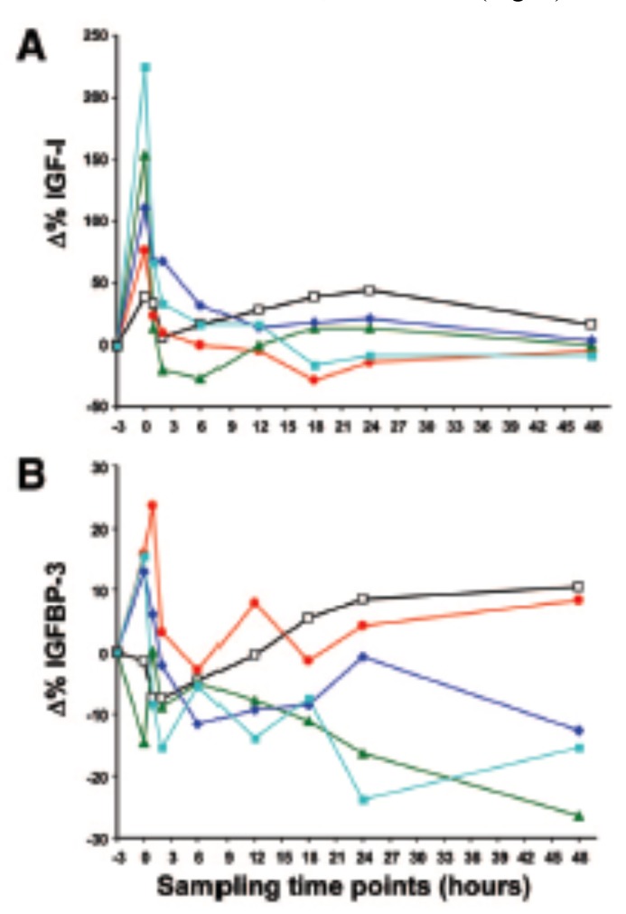 Fig. (5)