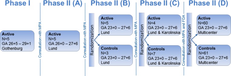 Fig. (4)