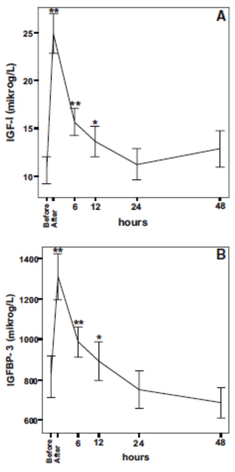 Fig. (3)