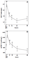 Fig. (3)