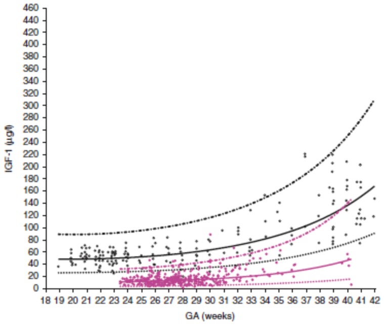 Fig. (1)