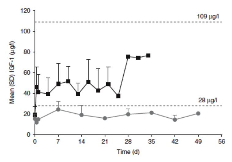 Fig. (7)