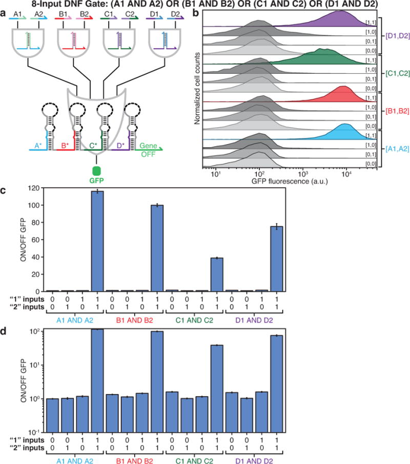 Extended Data Figure 9