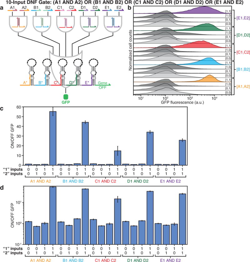 Extended Data Figure 10