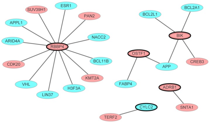 Figure 4.