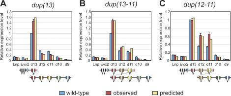 Figure 6.