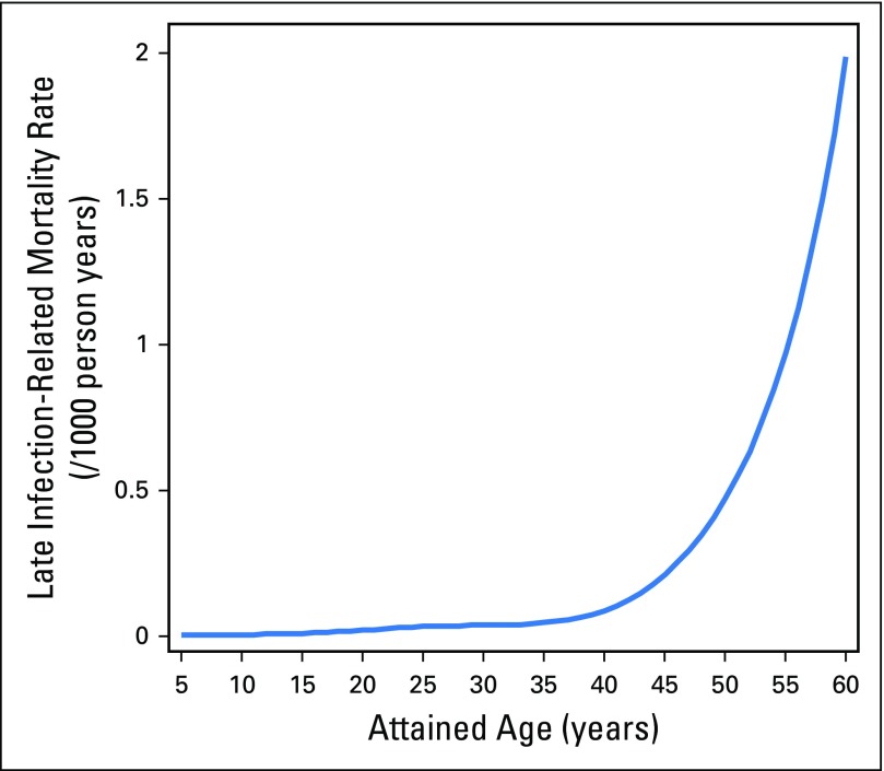 Fig A1.