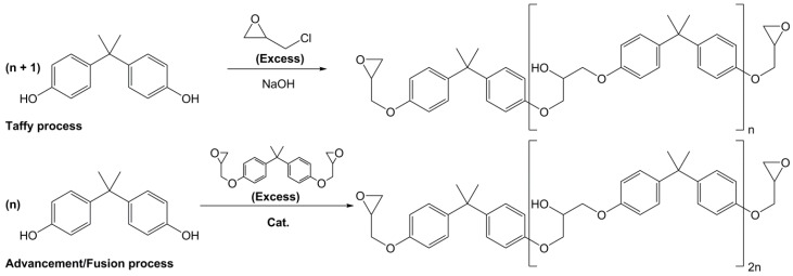 Scheme 5