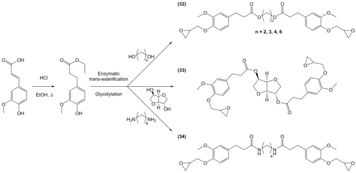 Scheme 12