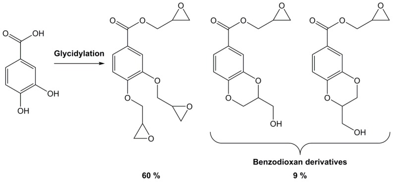 Scheme 3