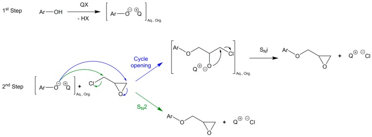 Scheme 2