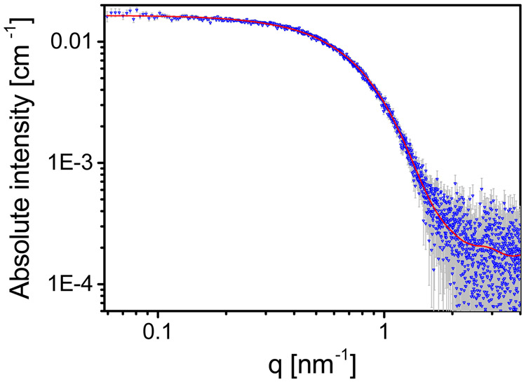 Figure 2: