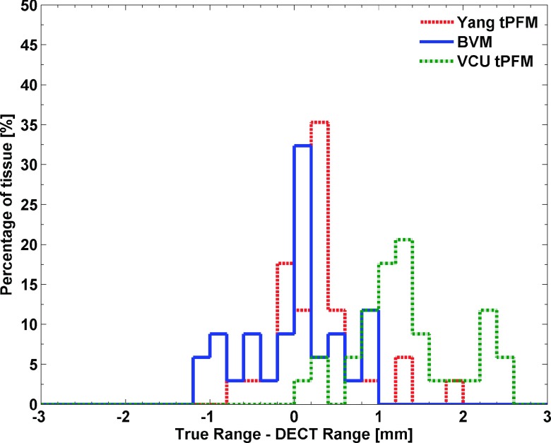 FIG. 7.