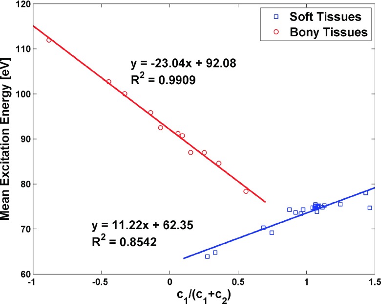 FIG. 10.